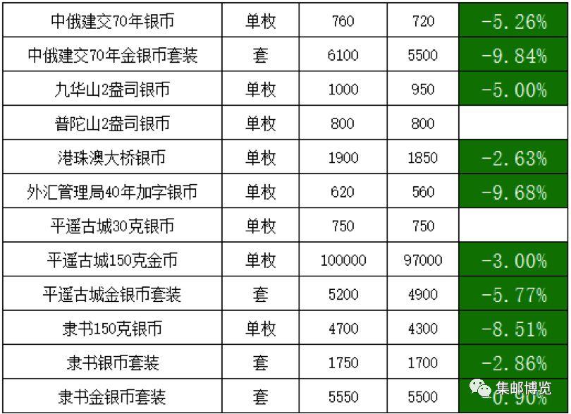 工程机械 第75页